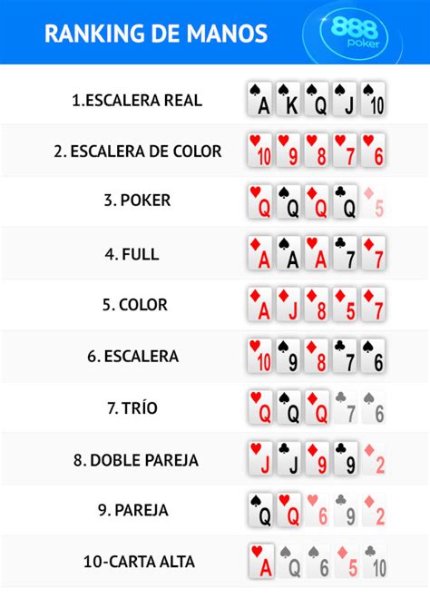 Ranking Jugadas De Poker Holdem