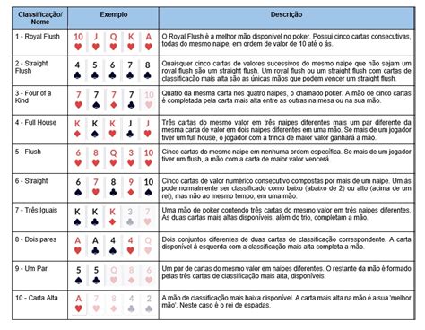 Razz Poker Regras E Maos Iniciais