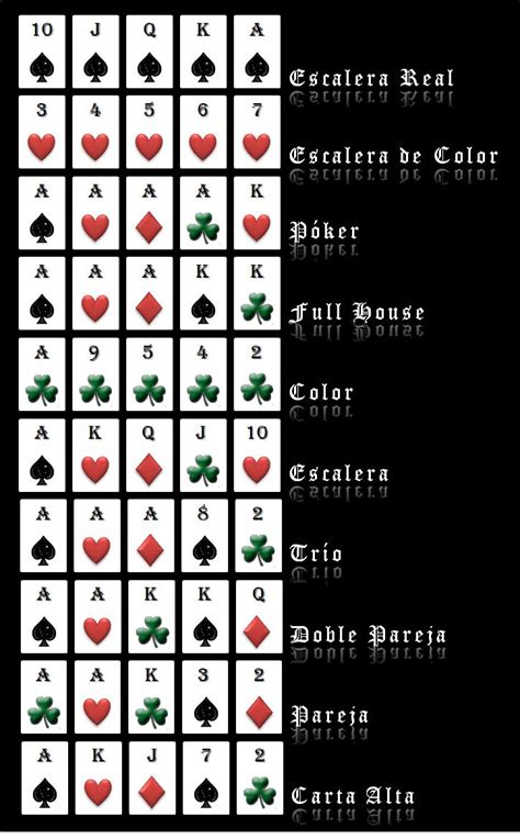 Reglas De Jogo De Poker De Dados