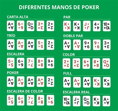 Reglas Del Poker Cerrado Con Comodin
