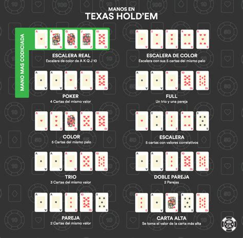 Reglas Para Jugar O Poker De Texas Holdem