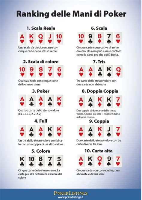 Regole Di Texas Holdem Poker
