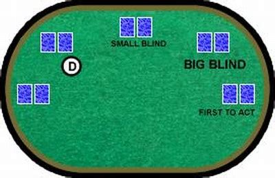 Regras De Poker Big Blind Small Blind