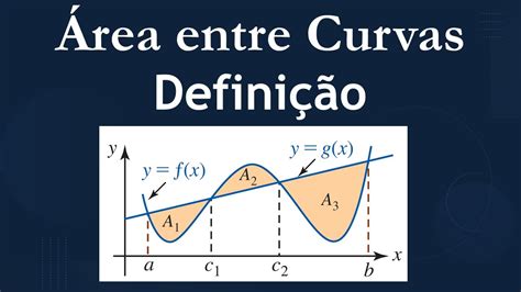 Roleta Curva De Definicao