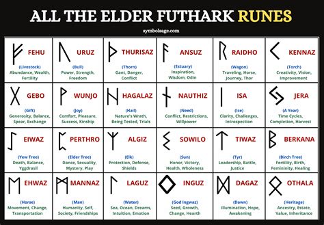 Runes Of Odin Netbet