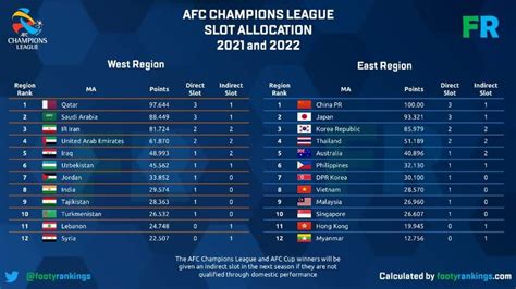Slot Afc Cup 2024