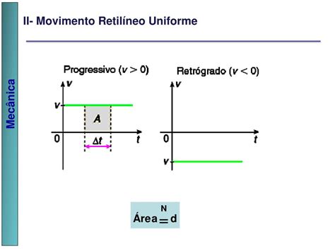 Slot De Movimento Descreve