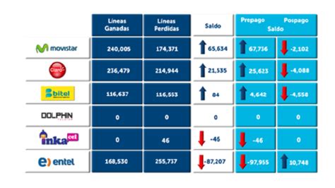 Slot Empresa De Telefonia