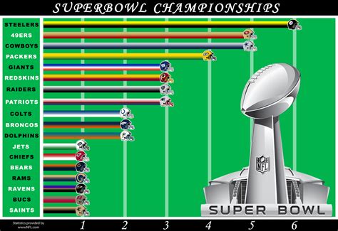 Super Bowl Perdas De Jogo