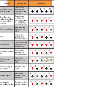 Texas Holdem Instrucoes Basicas