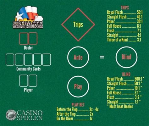 Texas Holdem Layout