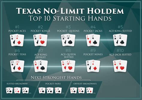 Texas Holdem Nk