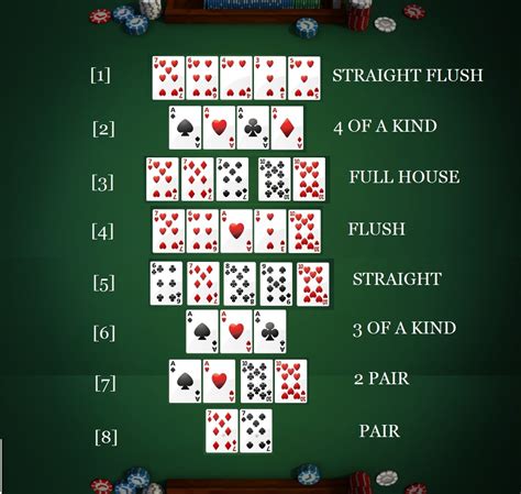 Texas Holdem Poker C3