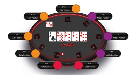 Texas Holdem Poker Flop Rio Turno