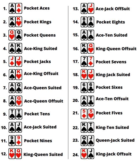 Texas Holdem Poker Manual