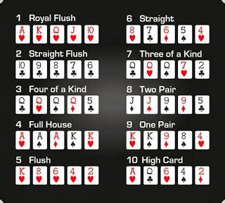 Texas Holdem Poker Pravila Boja