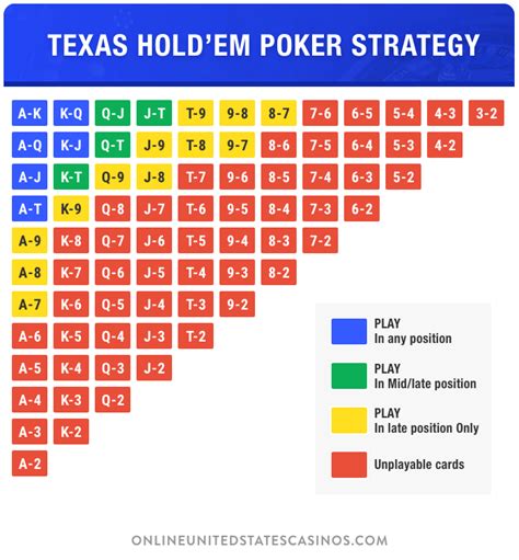 Texas Holdem Straddle