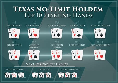 Top 20 Maos No Texas Holdem