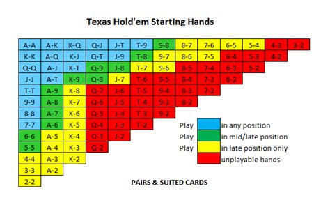 Top 30 Maos Texas Holdem