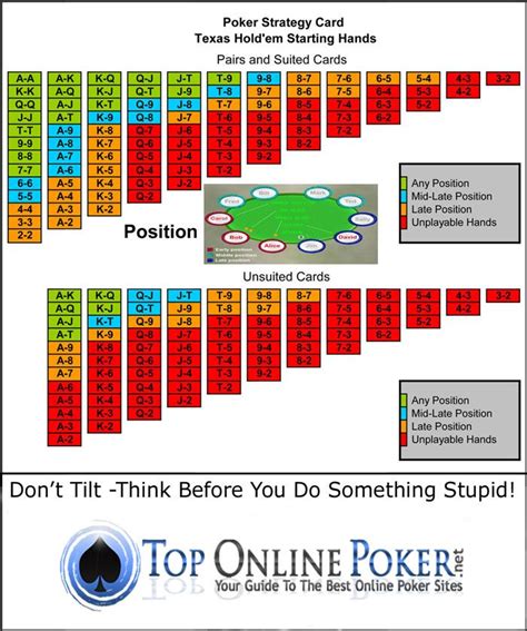 Ultimate Holdem Poker Estrategia