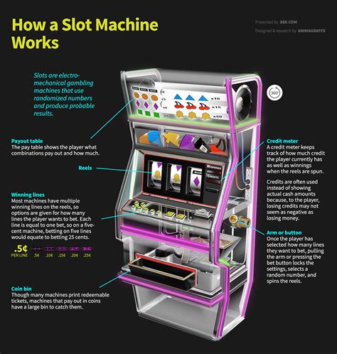 Velocidade Do Slot De Tecnologia