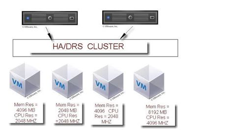 Vmware Slot Definicao