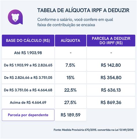 Voce Pode Deduzir Perdas De Jogo Em Impostos Do Estado