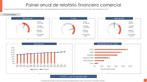 Wynn Casino Relatorio Anual